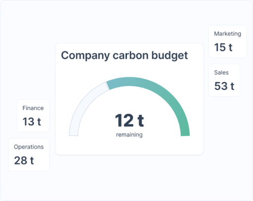 Team Carbon Budget