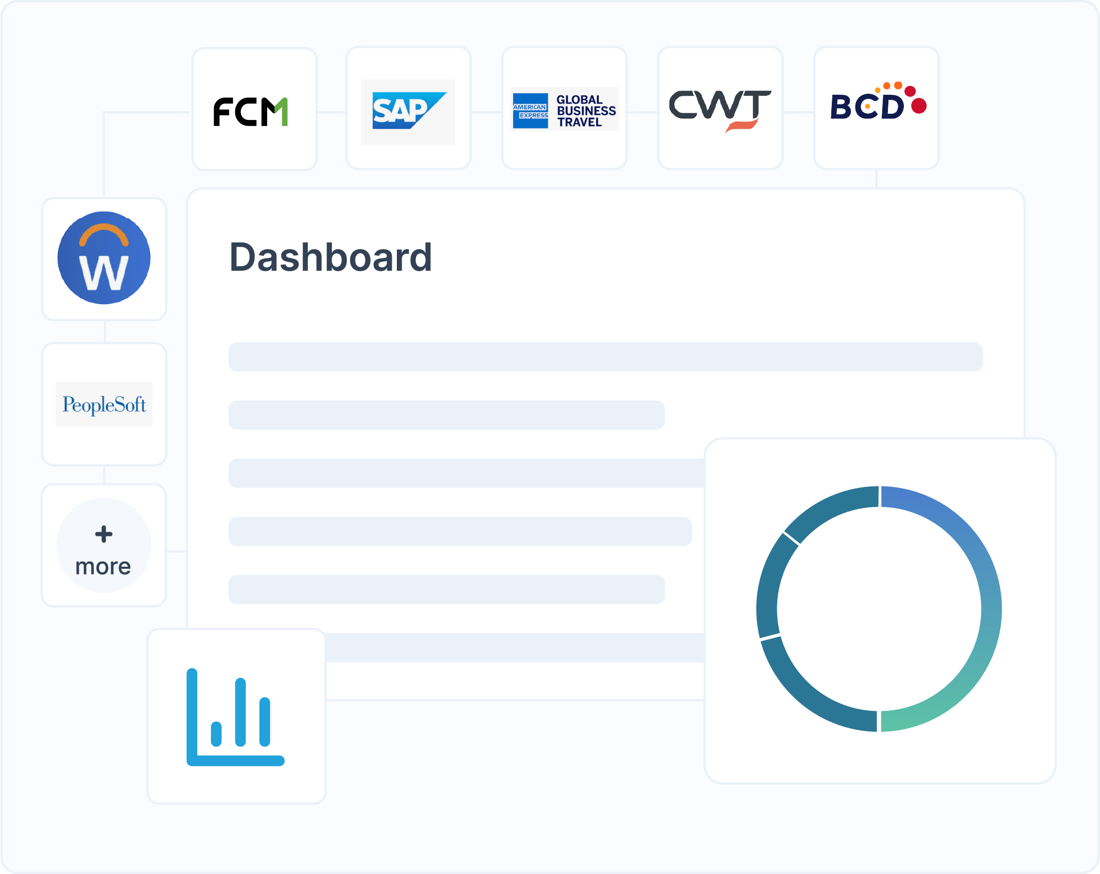 Calculator dashboard