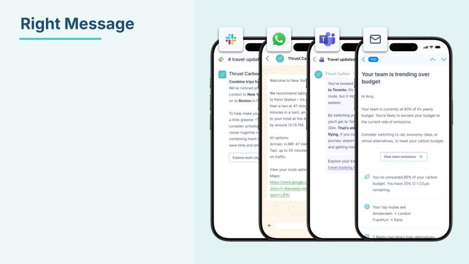 Predictive intervention right message