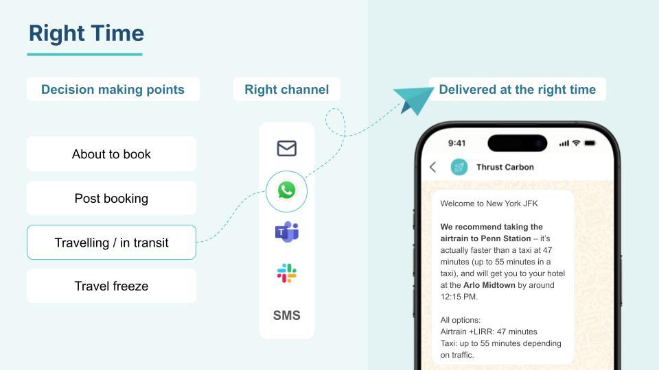 Predictive intervention right time